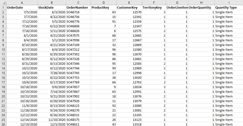 Advanced Prompt Engineering: Wine Industry