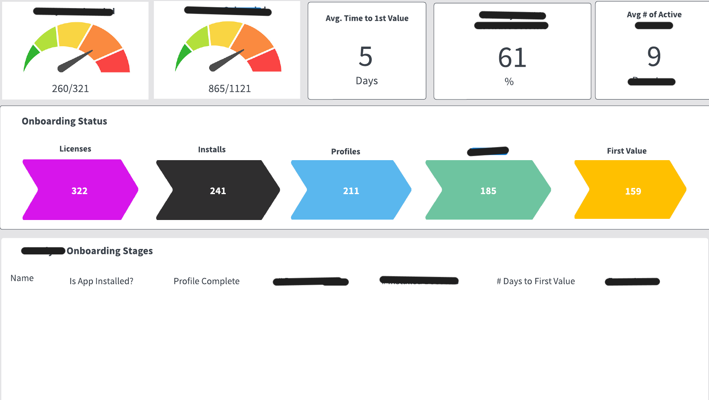 Prototyping a Data Driven Onboarding Experience